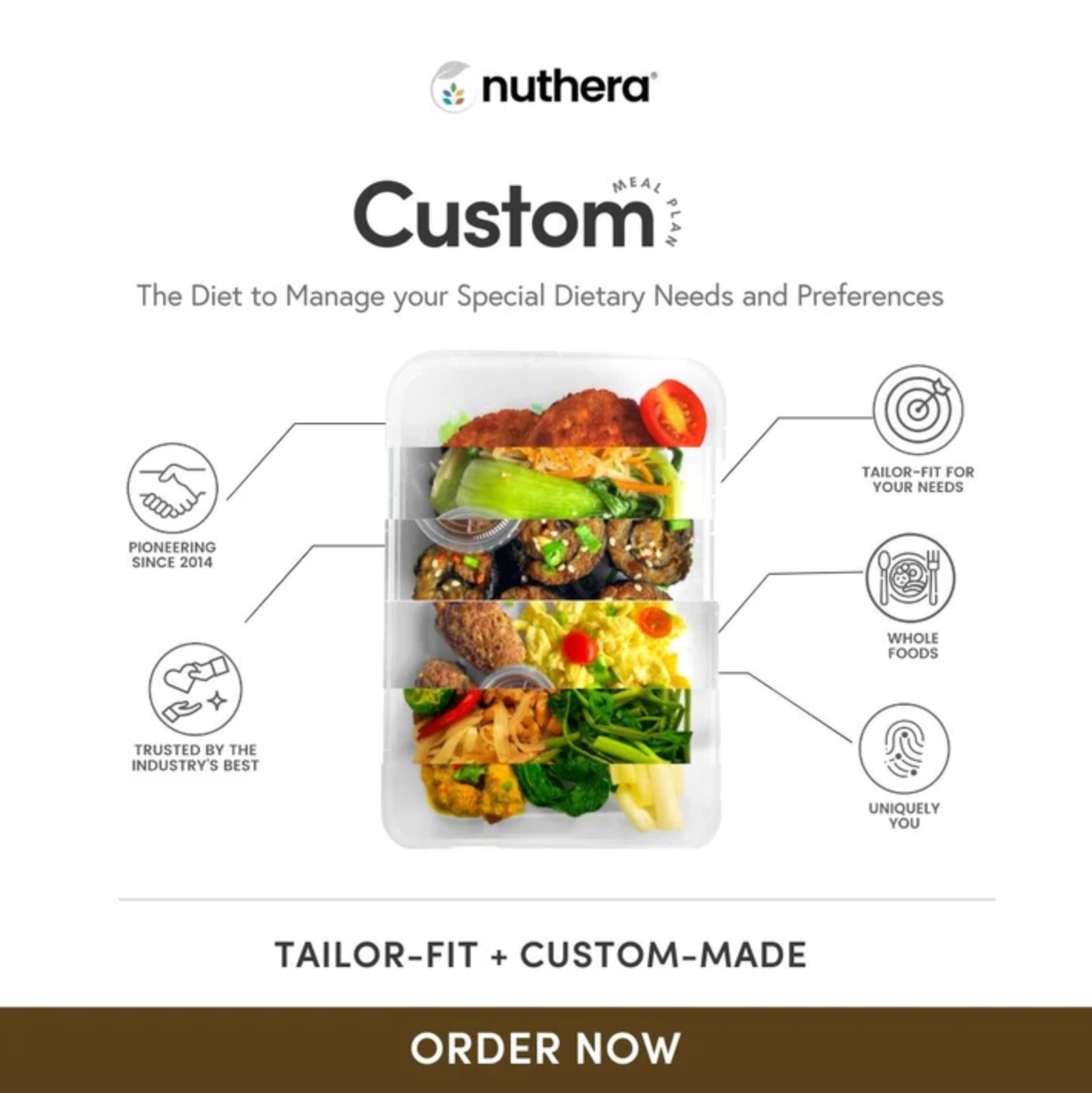 Custom — Weekdays Only (5-Day Plan)