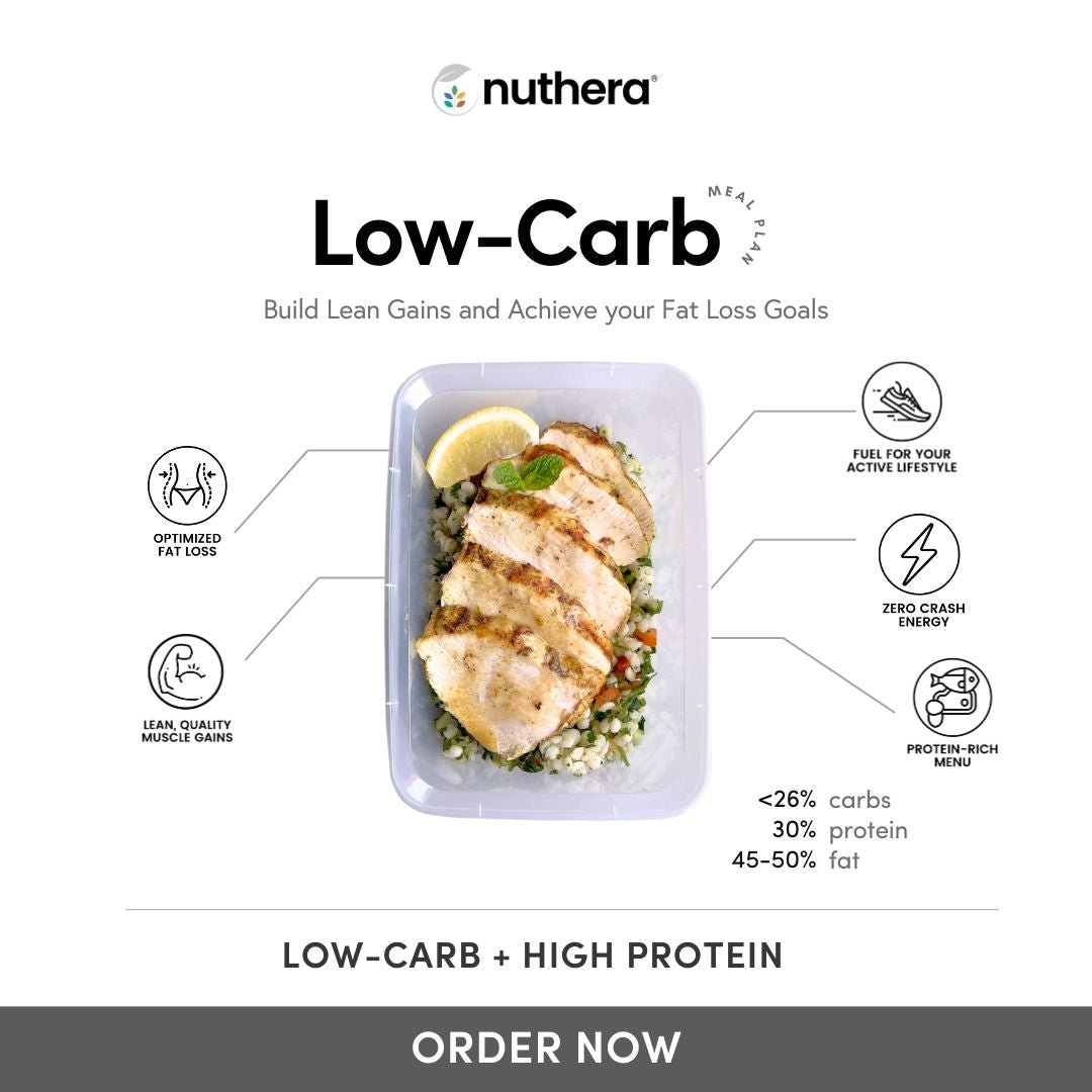 Low-Carb High Protein (LCHP) Meal Plan - Nuthera®