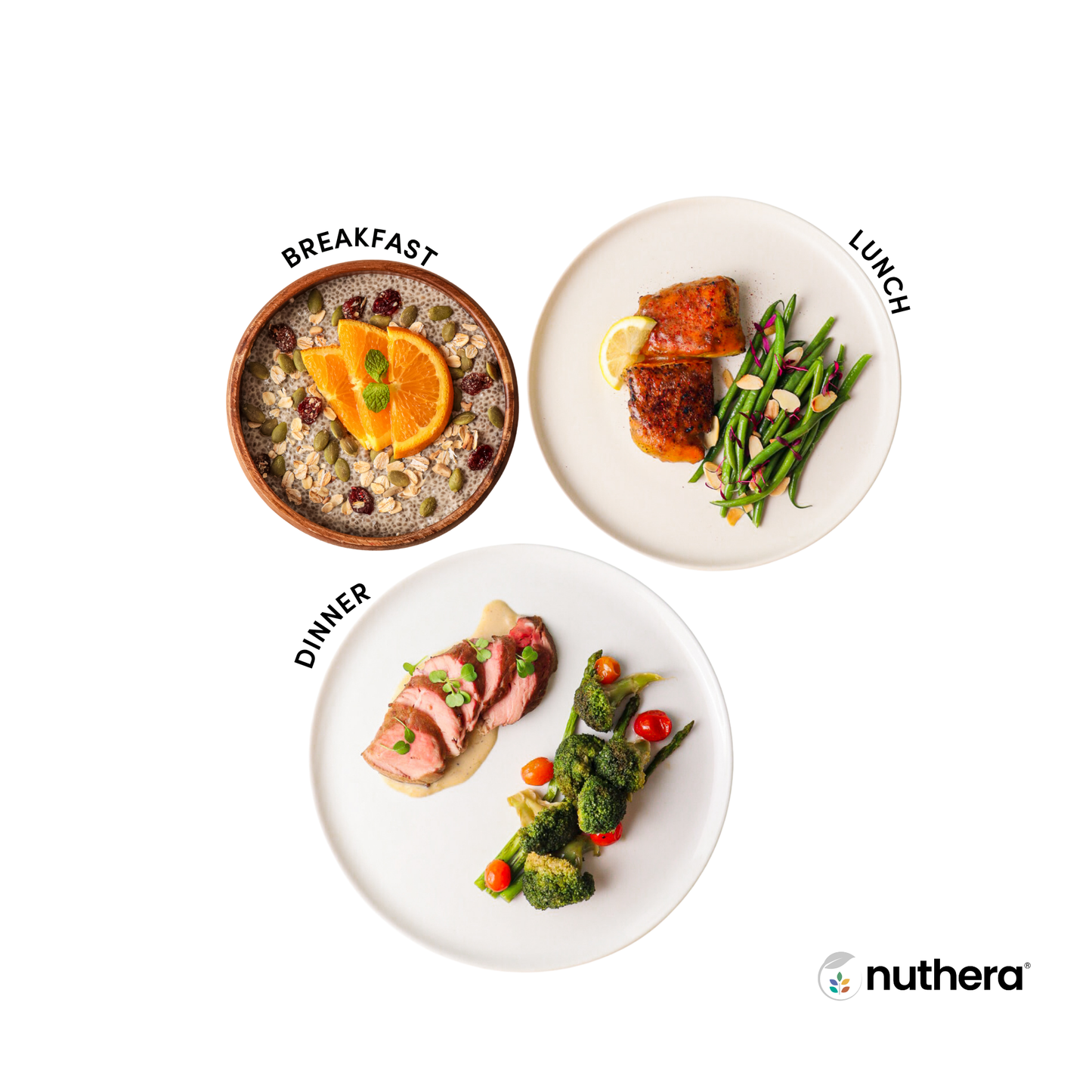 Low-Carb High Protein (5-Day Plan)
