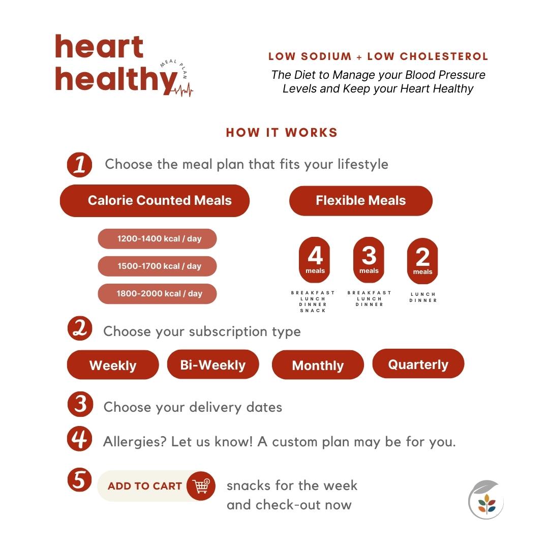 Heart-Healthy — Full Week (7-Day Plan)
