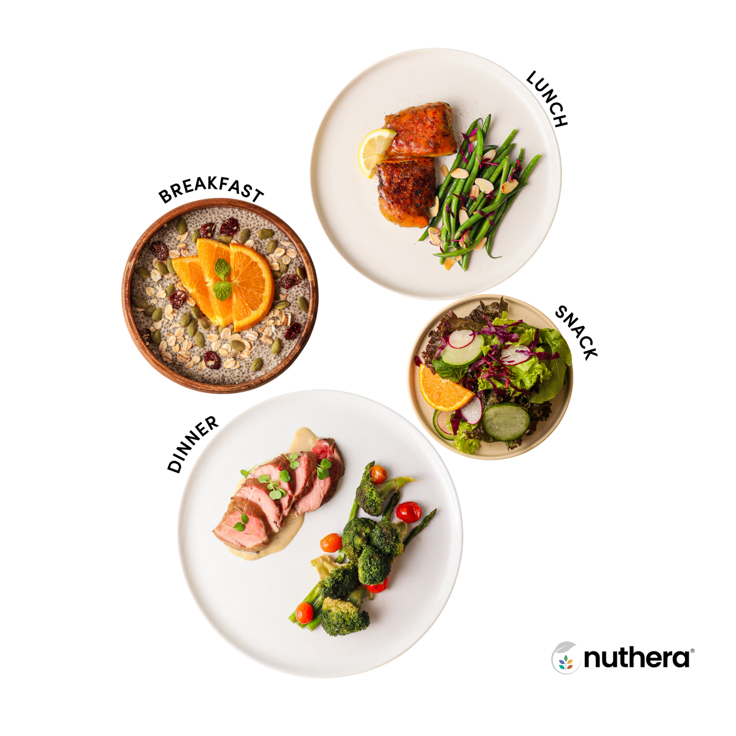 Low-Carb High-Protein Meal Plan Sampler (1-Day)